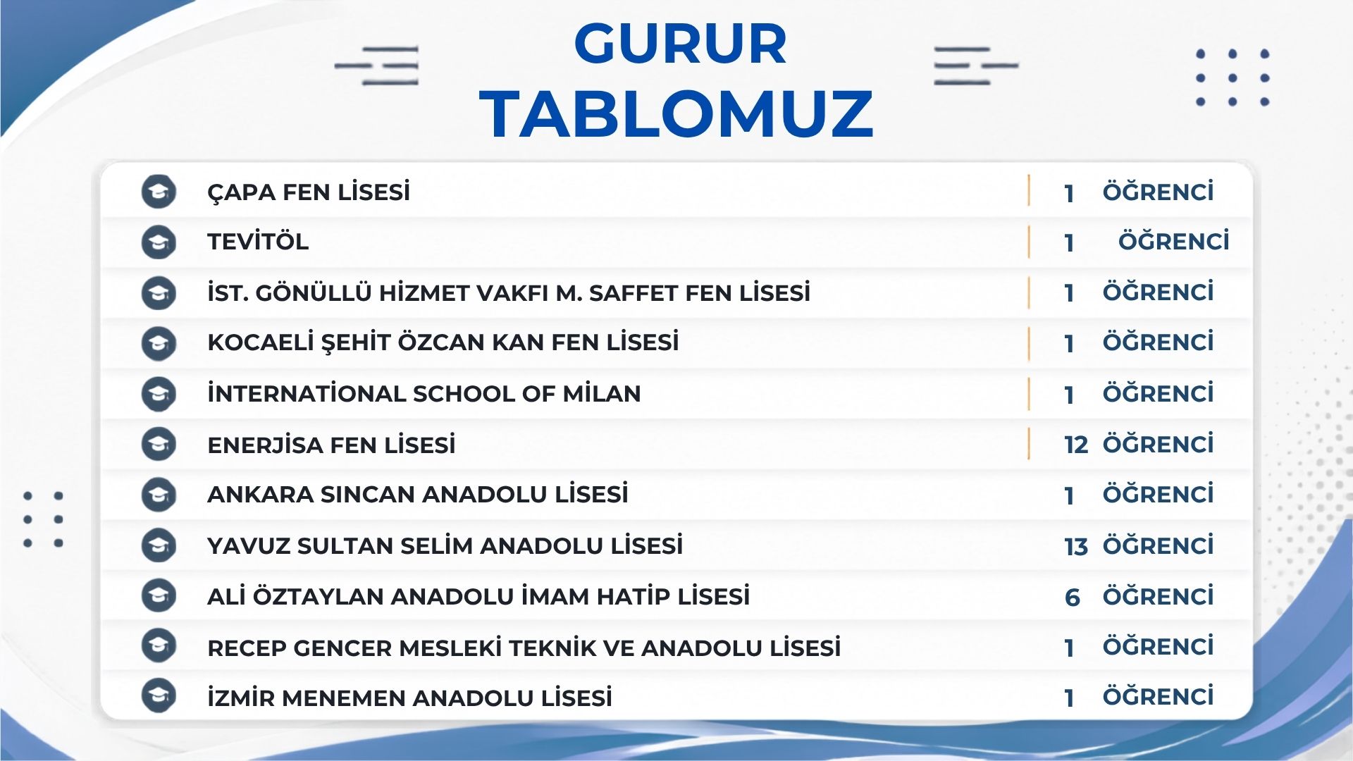 Gurur Tablomuz