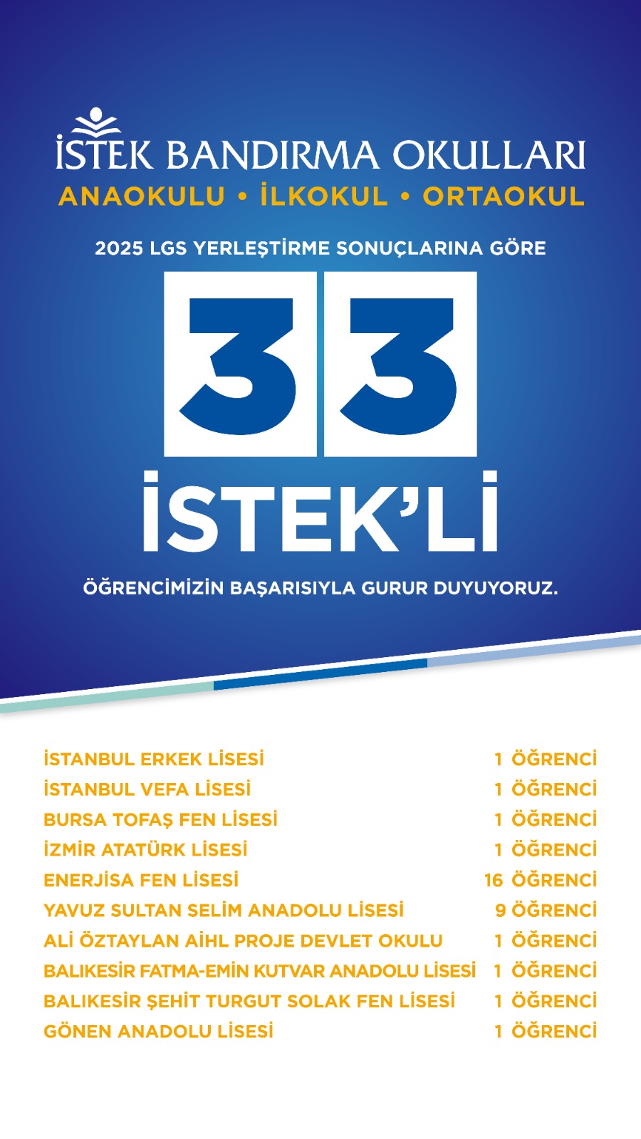 İstek Okulları Yine Zirvede